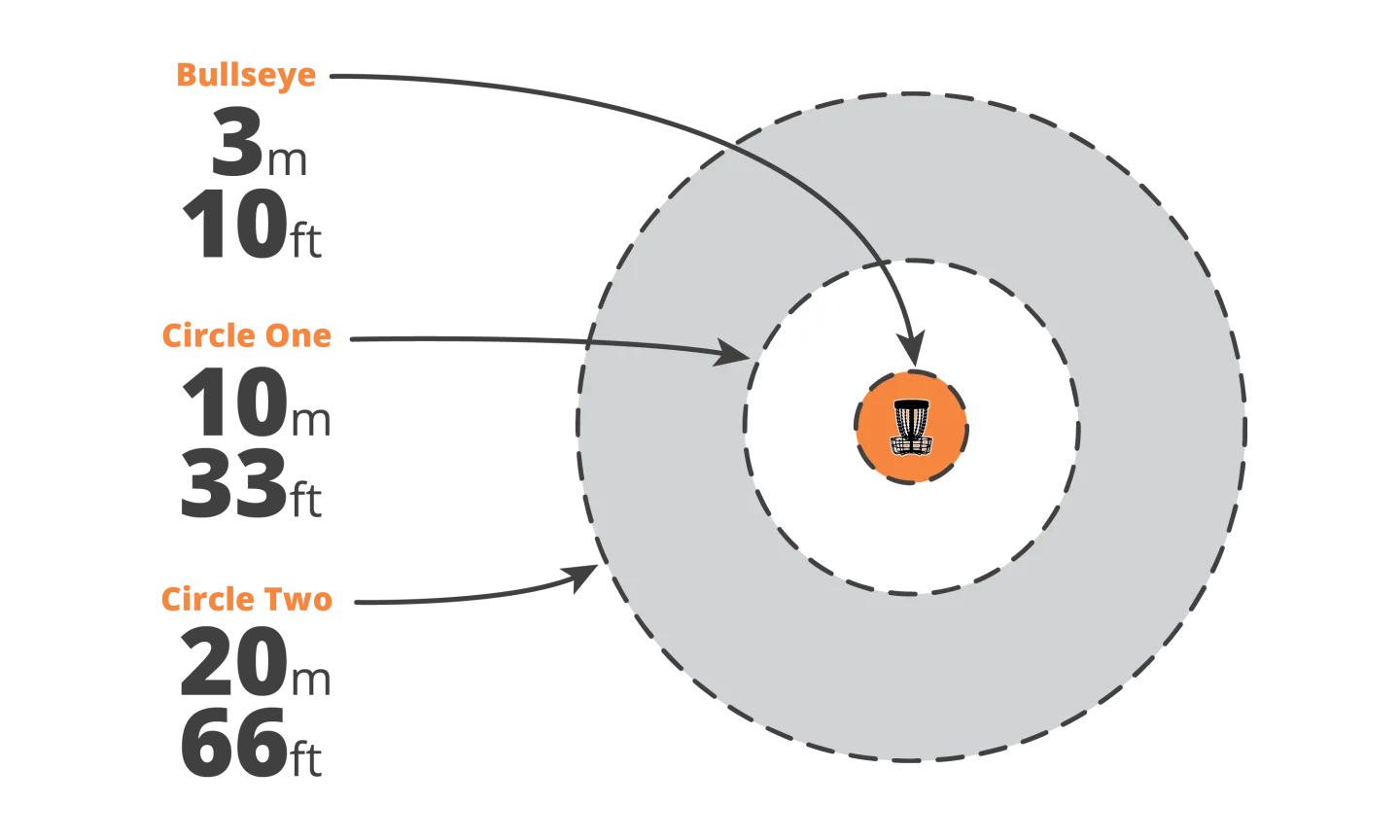 The Circle